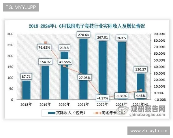 关于pa视讯登录人口的最新统计数据及其对游戏行业发展的影响分析